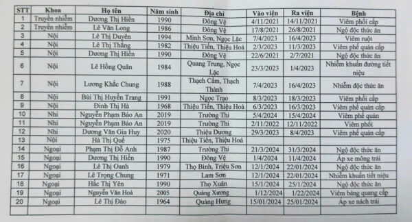 KHẨN: HÀNG LOẠT BỆNH ÁN GIẢ TRỨNG TRỌC BỆNH VIỆN, LỪA ĐẢO HÀNG TỶ ĐỒNG BẠO HIỂU!