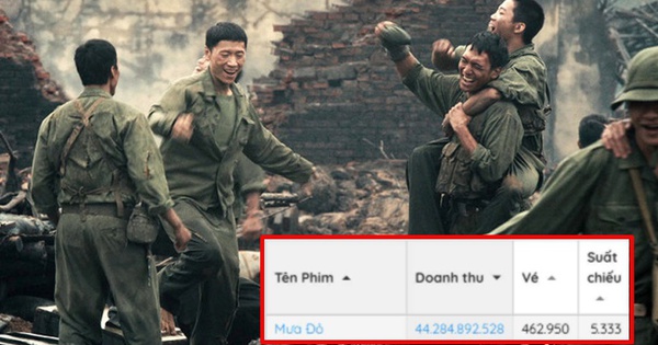MƯA ĐỎ LẬP KỶ LỤC MỚI CHỈ TRONG 1 NGÀY – BẠN ĐÃ BIẾT CHƯA?